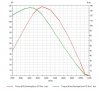 Dyno1-86cc-w-030gasket.JPG