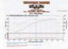 Gene's Dyno reduced.jpg