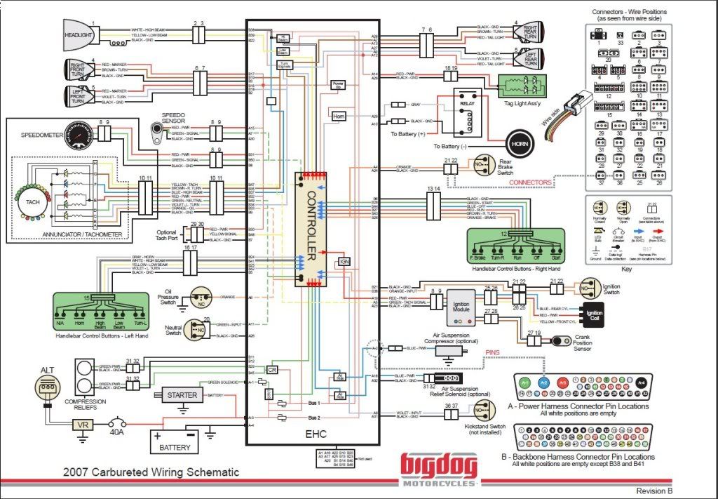 Tach Problems PLEASE HELP Big Dog Motorcycles Forum