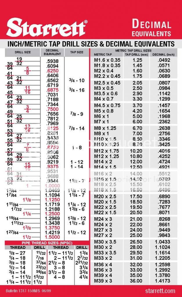 Charts Tap Drill Size Decimal Equivalents Big Dog Motorcycles Forum